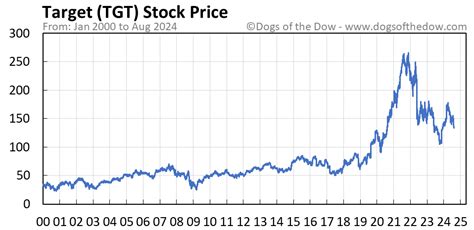tegtx|tgtx stock price today.